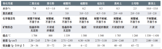 水性涂料分类-世界杯平台,世界杯（中国）颜料.png